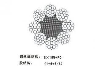 電梯安全之脈 供應(yīng)電梯用鋼絲繩2-8X19S+FC產(chǎn)品解析與應(yīng)用指南