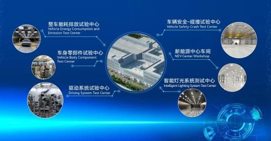 技術引擎，驅動向新 一汽-大眾新技術開發中心在長春落成
