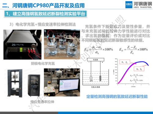 輕量化浪潮下的材料革新 河鋼唐鋼超高強鋼產(chǎn)品開發(fā)與應(yīng)用技術(shù)回顧