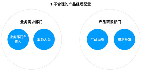 汽車后市場(chǎng)模式解析（二） 產(chǎn)品經(jīng)理之道——研發(fā)部門與技術(shù)開發(fā)如何重塑角色